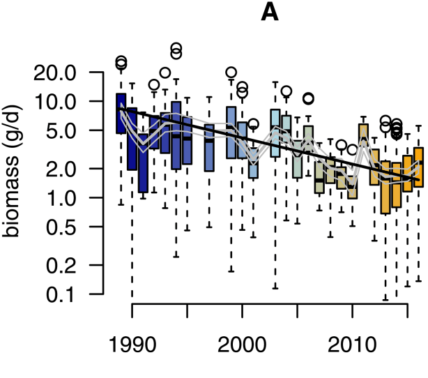 plosONE insect decline fig