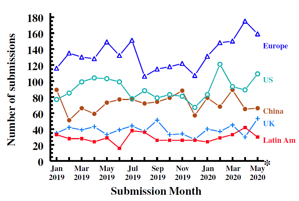 Chuck covid blog fig 2