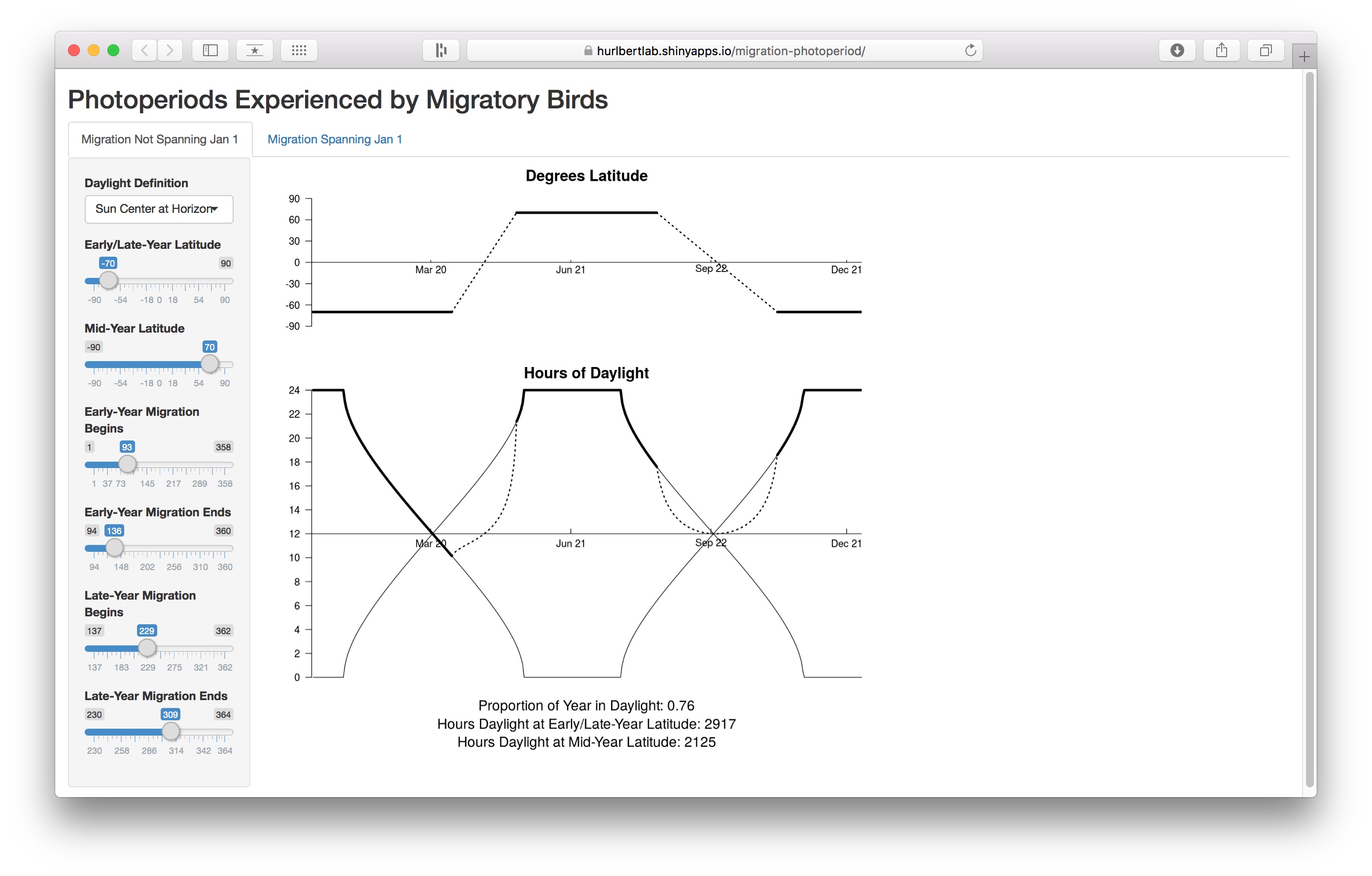 Keith Sockman: Exploring link between latitude, daylight, and migration ...