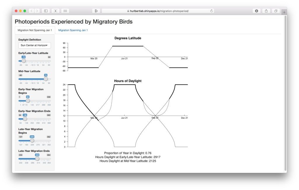 Dynamic, user-interactive animation showing how migratory programme affects photoperiodic schedule. The parameter values reflect the Arctic tern's migratory programme. Screenshot by Keith W. Sockman